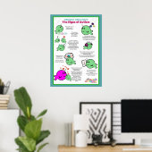 Poster Signes de l'autisme (Bureau à domicile)