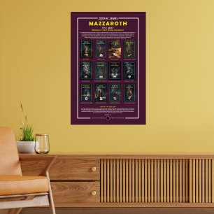 Poster Signes zodiaques - Année astrologique