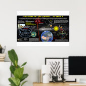 Poster Signet de Hezekiah - Signal céleste (Bureau à domicile)