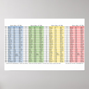 Poster Signet de lecture de la Bible en 40 semaines