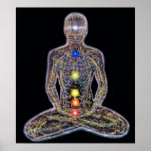 Poster six Chacras/Chakra Hinduism (Devant)