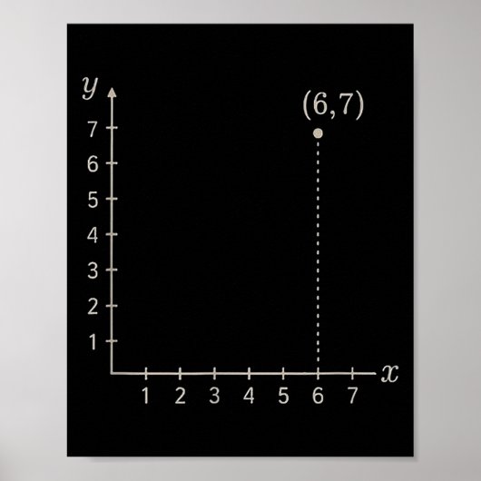 Poster Six Seven 6 7 Grille de Coordonnées Tracer Graphiq (Devant)