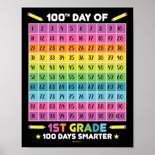 Poster Smarter 100e Jour De L'École 1ère Année Enseigneme