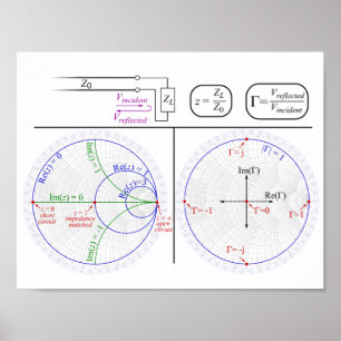 Poster Smith Chart