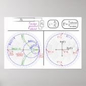 Poster Smith Diagramme d'explication de base (Devant)