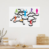 Poster Social Media Connections Diagram (Cuisine)