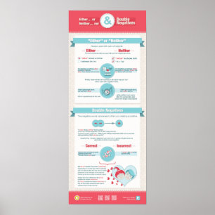 Poster Soit... ou/ni... ni et des négatifs doubles.