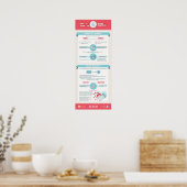 Poster Soit... ou/ni... ni et des négatifs doubles. (Cuisine)