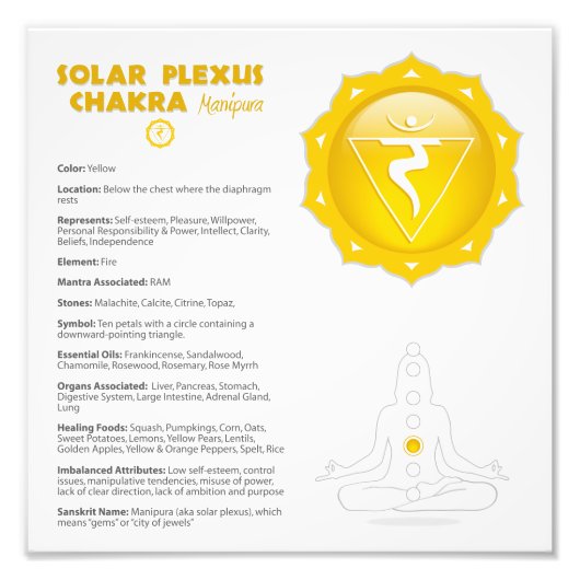 Poster Solaire Plexus Chakra (Devant)