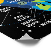 Poster Solar Eclipse 2024 Infographic Fun Skywatcher Astr (Coin)