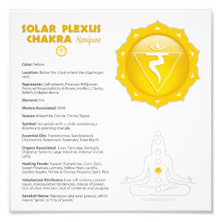 Poster Solar Plexus Chakra