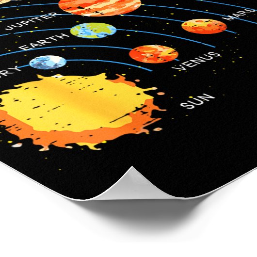 Poster Solar System Sun Planets Orbit Space Galaxy Men Wo (Coin)