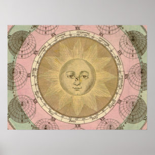 Poster Soleil et saisons Détail de la carte Antique vers