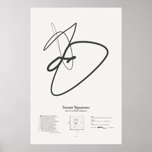 Poster Sonnet Signatures : Sonnet 1 (Devant)