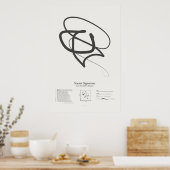 Poster Sonnet Signatures : Sonnet 12 (Cuisine)