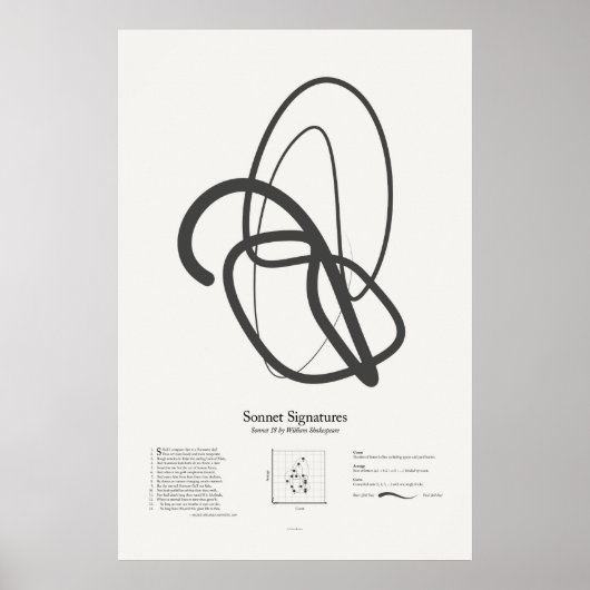Poster Sonnet Signatures : Sonnet 18 (Devant)