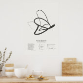 Poster Sonnet Signatures : Sonnet 31 (Cuisine)