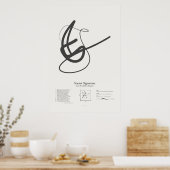 Poster Sonnet Signatures : Sonnet 36 (Cuisine)