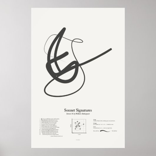 Poster Sonnet Signatures : Sonnet 36 (Devant)