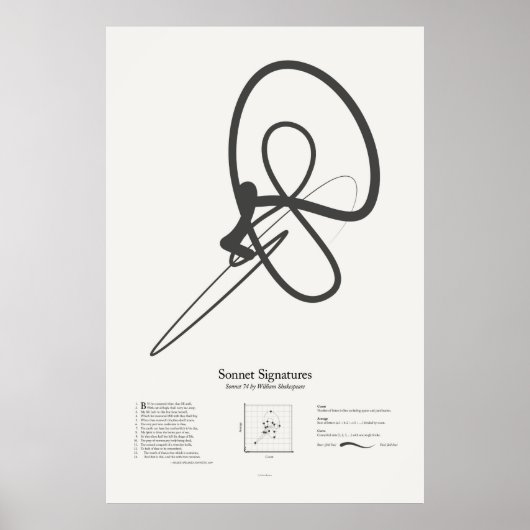 Poster Sonnet Signatures : Sonnet 74 (Devant)