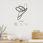 Poster Sonnet Signatures : Sonnet 78 (Cuisine)