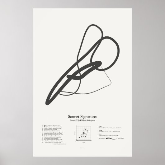 Poster Sonnet Signatures : Sonnet 83 (Devant)