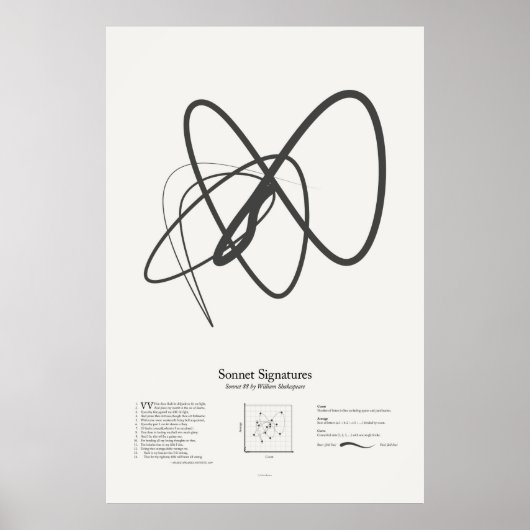 Poster Sonnet Signatures : Sonnet 88 (Devant)