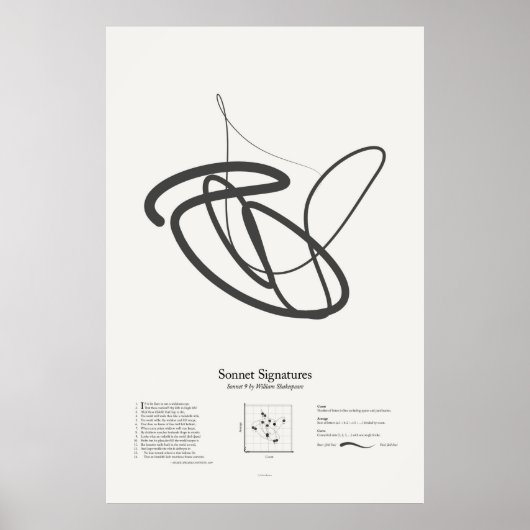 Poster Sonnet Signatures : Sonnet 9 (Devant)