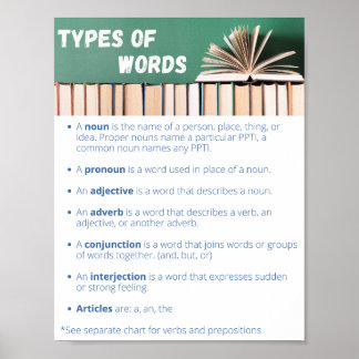 Poster Soorten Woorden