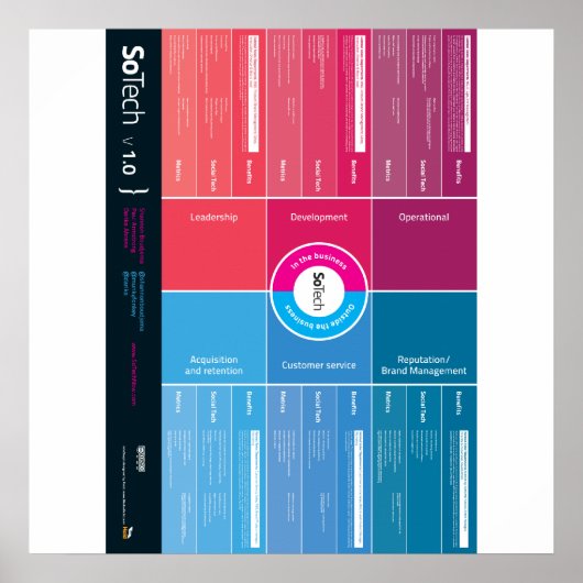 Poster SoTech_Infographic V1.0 (Devant)