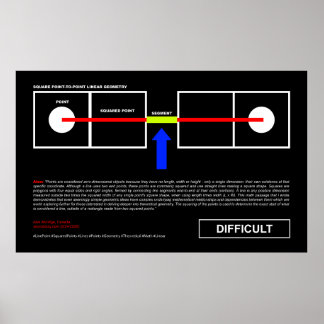 Poster Sourceduty