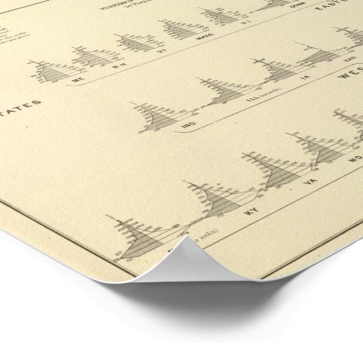 Poster Sourds et mutistes, statistique US Lithographe (Coin)