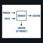 Poster Sous-produit du Sarcasme d'ingénierie<br><div class="desc">Présenter un problème approprié et un café suffisant selon le schéma. Veuillez patienter. L'ingénieur présentera bientôt la solution désirée. Profitez du sous-produit sarcastique. Une obligation pour tout ingénieur ou étudiant en ingénierie. La caféine n'est pas incluse.</div>