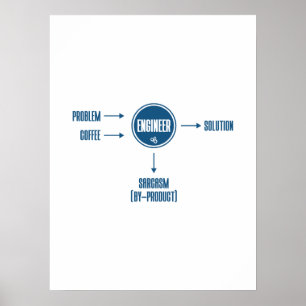 Poster Sous-produit du sarcasme d'ingénierie - Blagues am