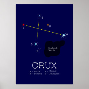 Poster Southern Hemisphere Constellation Crux