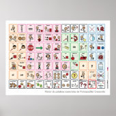 Poster Spaans Core Word (Voorkant)