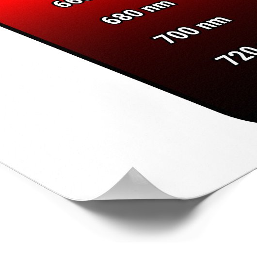 Poster Spectre de lumière visible et Roue couleur RVB (Coin)