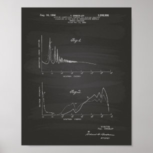 Poster Spectre d'énergie nucléaire 1964 Art Chalkboard