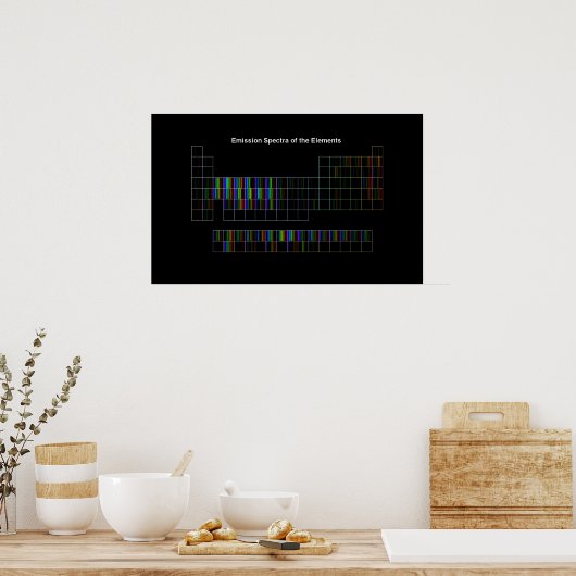 Poster Spectre élémentaire (Cuisine)