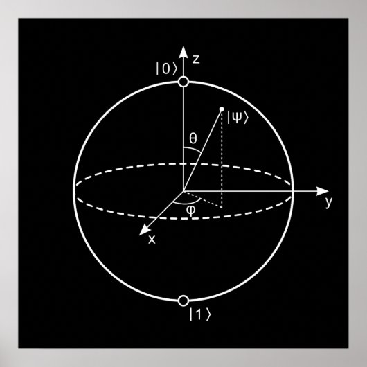 Poster Sphère Bloch | Physique / Maths Quantum Bit (Devant)