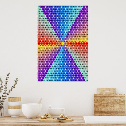 Poster Spiral Multiplication Table - Hexagon (Cuisine)