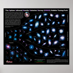 Poster Spitzer Infrarouge Galaxies Voisines SINGS
