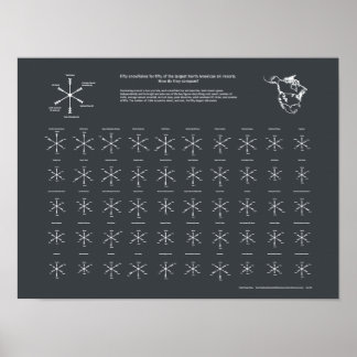 Poster Stations de ski nord-américaines