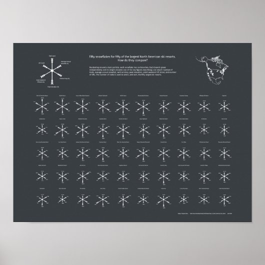 Poster Stations de ski nord-américaines (Devant)
