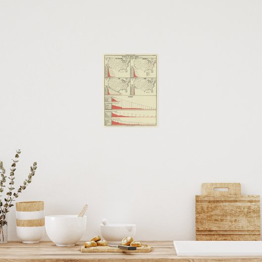 Poster statistiques de l'école spéciale (Cuisine)