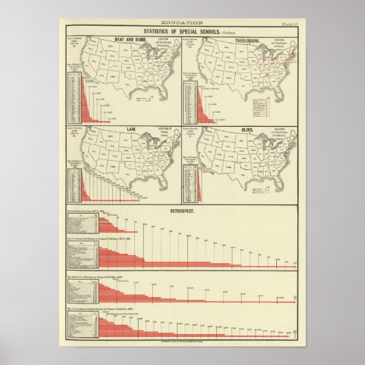 Poster statistiques de l'école spéciale (Devant)
