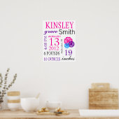 Poster Statistiques de naissance (Cuisine)