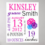 Poster Statistiques de naissance (Devant)