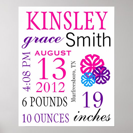 Poster Statistiques de naissance (Devant)