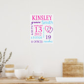 Poster Statistiques de naissance (Cuisine)